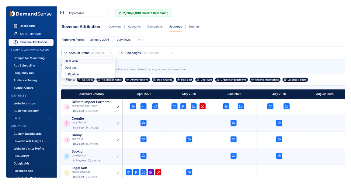 Account journeys view: each target account's touches (ad clicks, engagements, impressions, deal created, deal won or lost) plotted month by month